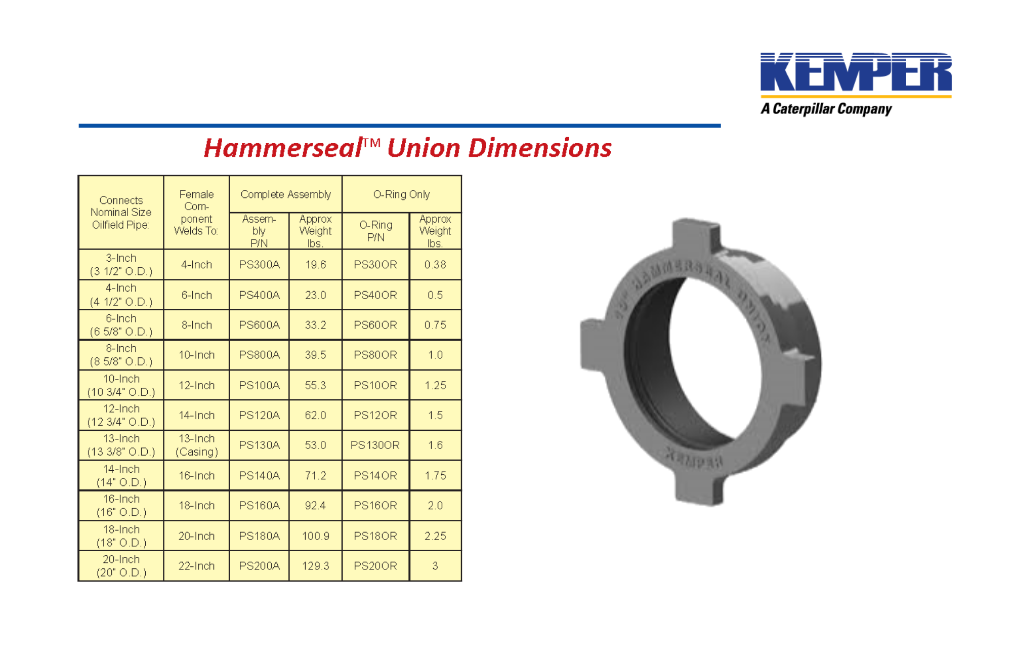 Kemper Hammerseal Unions Made in USA Mickan Tool Distributor